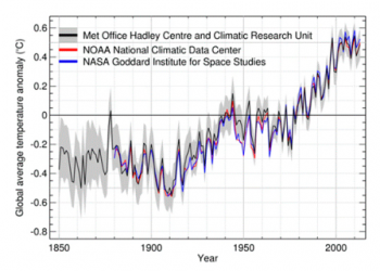 organizzazione-meteorologica-mondiale:-il-2013-e-stato-il-sesto-piu-caldo-di-sempre