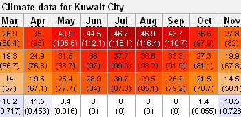 oltre-51-gradi-in-iraq,-50-in-kuwait-e-iran
