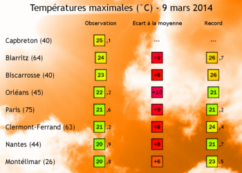 francia,-e-caldo-record:-punte-di-oltre-20°c