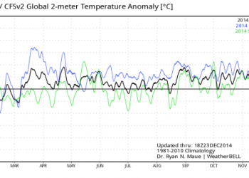 temperature-globali:-forti-differenze-nel-2014-tra-sud-e-nord-emisfero