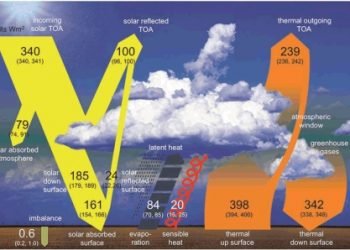 aumenta-la-quantita-di-vapore-in-atmosfera:-il-global-warming-crescera-ancora