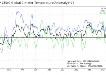 il-punto-sulle-anomalie-termiche-del-2014
