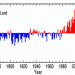 il-global-warming-non-lascia-tregua:-estate-2005,-la-seconda-piu-calda