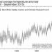 caldo-“planetario”-da-record:-il-2015-sara-l’anno-piu-caldo-di-sempre