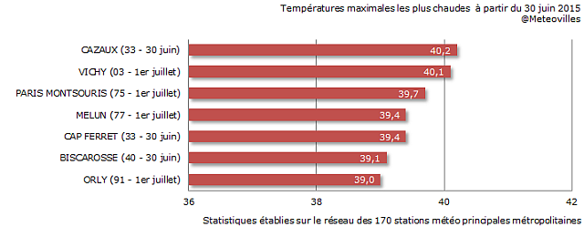 caldo-record-in-francia:-tutti-i-numeri-dell’eccezionale-onda-di-calore