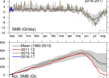 artico,-sempre-peggio:-temperature-e-fusione-ghiaccio-record-in-groenlandia