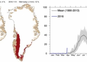 groenlandia:-nell’ultima-settimana-fusione-ghiaccio-da-record!-ma-che-succede?