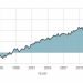 livello-degli-oceani-in-costante-aumento:-i-dati-dal-1992-sono-allarmanti!