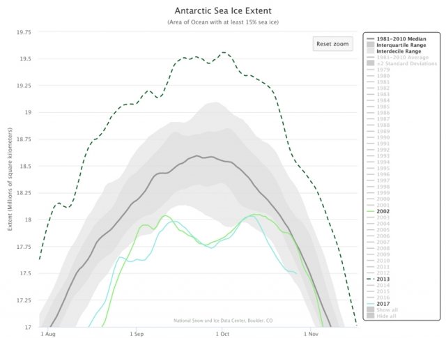 la-banchisa-antartica-mette-a-segno-un-insolito-doppio-massimo