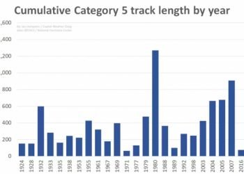 2017,-gli-uragani-di-categoria-5-hanno-percorso-la-piu-lunga-distanza-di-sempre