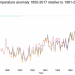 i-modelli-climatici-potrebbero-aver-sottovalutato-il-riscaldamento-globale