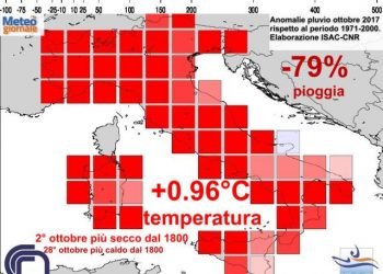 ottobre-2017,-super-siccita-da-record.-e’-il-secondo-meno-piovoso-dal-1800