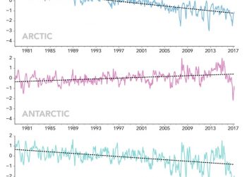 marzo-2017-disastroso-per-il-ghiaccio-artico-e-antartico.-record-negativi-battuti