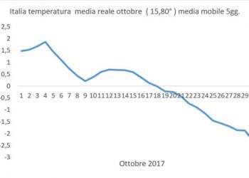 meteo-di-ottobre-2017:-precipitazioni-e-analisi-temperatura