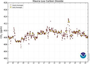 clima,-nuovo-record-negativo-della-co2:-superata-la-soglia-di-410-ppm