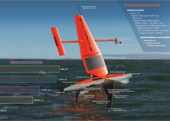 arrivano-i-droni-marini-per-controllare-oceani-e-atmosfera