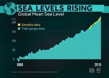 cresce-il-livello-degli-oceani-e-aumenta-la-durata-del-giorno