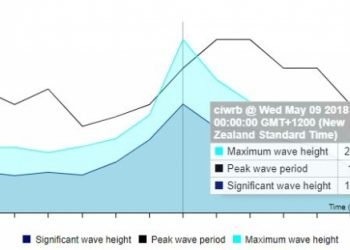 una-gigantesca-onda-di-24-metri:-nuovo-record-per-l’emisfero-sud