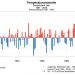 meteo-germania:-il-2018-e-l’anno-piu-caldo-di-sempre