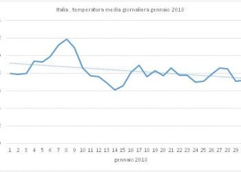 gennaio-2018-in-italia:-da-meteo-estremo,-quasi-record-per-caldo-e-neve-sulle-alpi