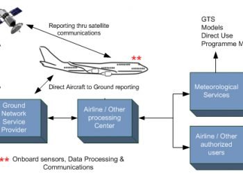 l’importanza-della-raccolta-di-dati-meteo-con-gli-aerei