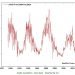 radiazione-solare-in-calo-record,-portera-ad-un-raffreddamento-climatico-globale?