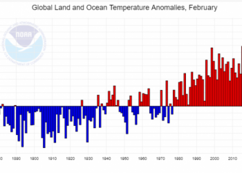 clima-e-meteo:-riscaldamento-globale-confermato,-febbraio-2019-quarto-piu-caldo-di-sempre