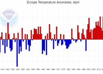 dati-meteo-della-noaa:-aprile-2019-tra-i-piu-caldi-di-sempre-in-europa