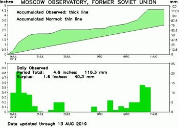 meteo-in-russia,-prosegue-la-non-estate-di-mosca,-inizio-agosto-molto-freddo