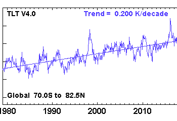 meteo-e-clima:-dai-dati-satellitari-temperature-globo-in-aumento-di-2-gradi-al-secolo