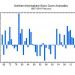 innevamento-nord-emisferico:-anno-2019-conferma-tendenza-ad-aumento