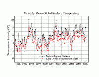 le-anomalie-termiche-globali-del-periodo-gennaio-luglio-2006