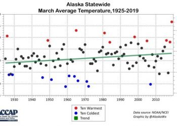 meteo-alaska:-mese-di-marzo-record,-il-piu-caldo-nella-storia