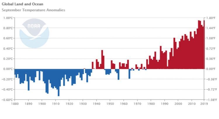 settembre-2019-il-piu-caldo-di-sempre-a-livello-globale.-ennesimo-record