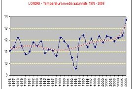autunno-2006:-importanti-anomalie-termiche-nell’europa-nord-occidentale,-sul-mare-del-nord-e-nel-sud-scandinavia