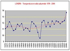autunno-2006:-importanti-anomalie-termiche-nell’europa-nord-occidentale,-sul-mare-del-nord-e-nel-sud-scandinavia
