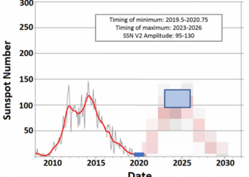 previsione-ciclo-25-a-bassa-attivita-solare,-conseguenze-su-clima-e-meteo