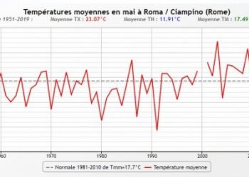 meteo-di-maggio-2019-a-roma:-dal-1991-non-faceva-cosi-freddo!