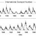 clima-e-astronomia:-minimo-solare,-previsioni-nasa,-ecco-come-sara-il-ciclo-25