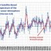 global-warming:-temperature-satellitari-in-discesa-nel-mese-di-maggio