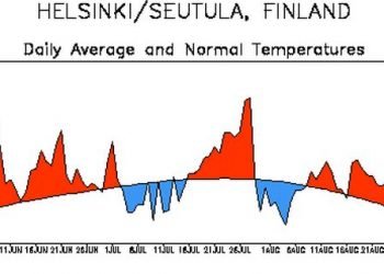 meteo-e-clima-in-finlandia:-estate-2019-calda-e-piovosa