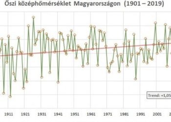 meteo-e-clima-in-ungheria:-autunno-2019,-il-piu-caldo-degli-ultim-120-anni