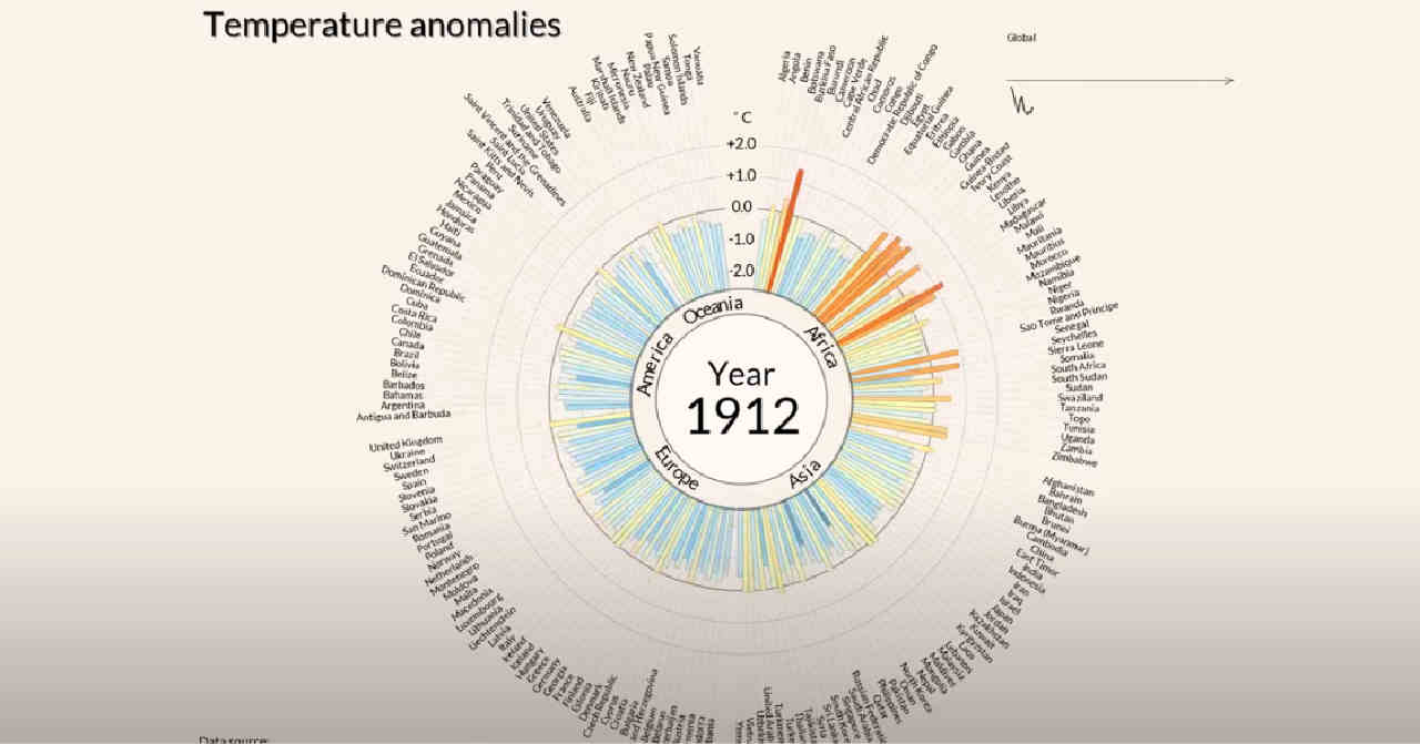 le-variazioni-di-temperatura-dal-1900-ad-oggi:-tutto-in-questo-video