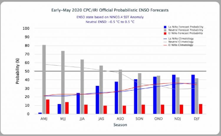 la-nina,-crescono-le-probabilita-per-l’autunno-inverno