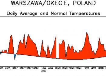 clima-e-meteo:-in-polonia-l’inverno-piu-caldo-di-sempre