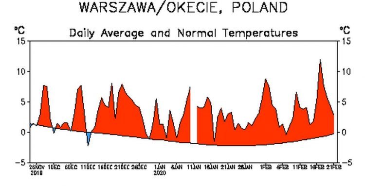 clima-e-meteo:-in-polonia-l’inverno-piu-caldo-di-sempre