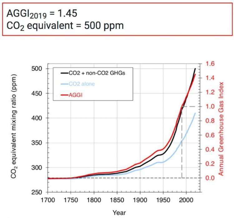 gas-serra,-il-calore-atmosferico-continua-ad-aumentare