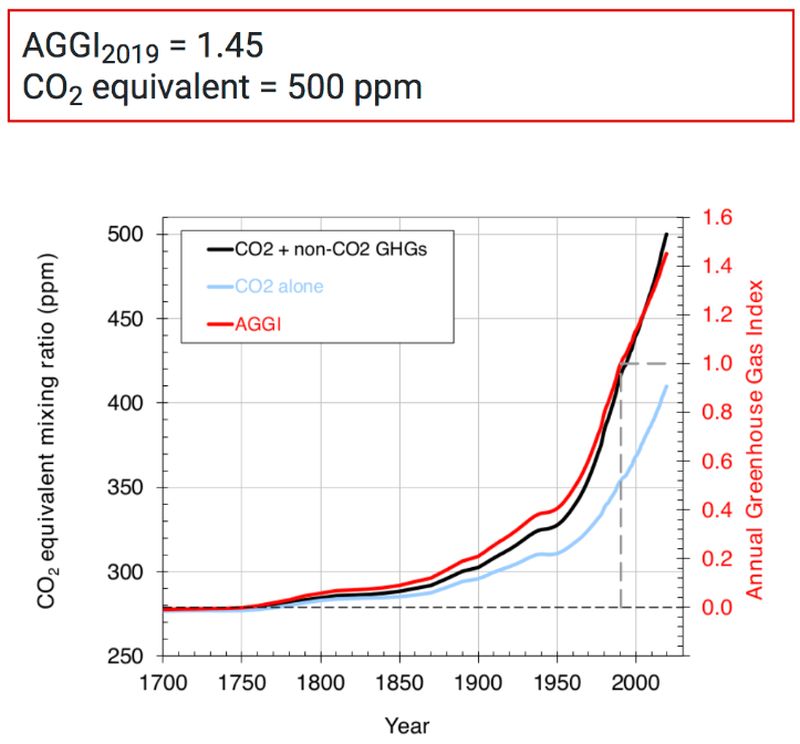gas-serra,-il-calore-atmosferico-continua-ad-aumentare