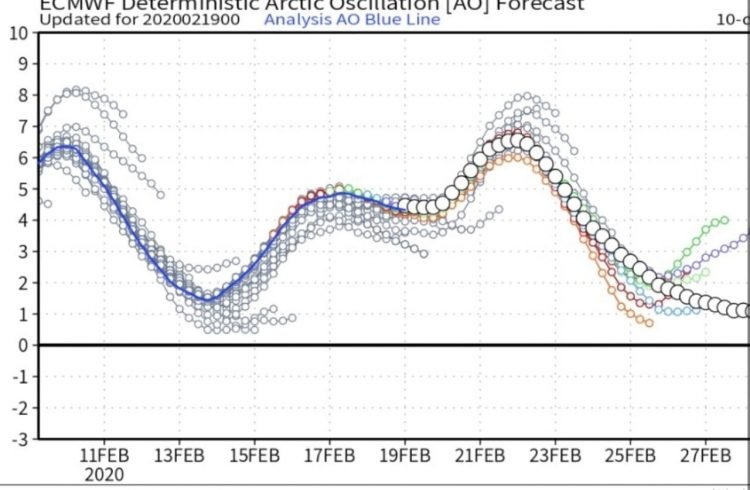 meteo-freddo-e-oscillazione-artica:-le-correlazioni