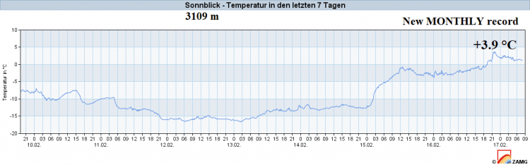 meteo-fuori-controllo,-caldo-record-anche-sulle-alpi